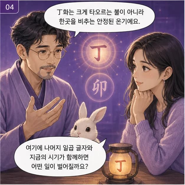 병인일주 4컷: 丙은 태양처럼 분위기를 밝히고 핵심을 드러내는 힘을 보여줘요.