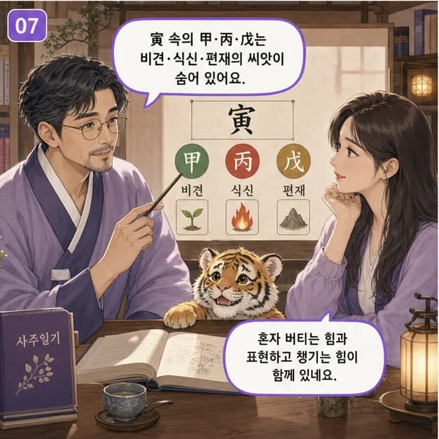 병인일주 7컷: 寅 안의 甲 편인 · 丙 비견 · 戊 식신. 중심은 편인, 낯선 신호를 감각적으로 읽고 새롭게 해석하는 힘이에요.