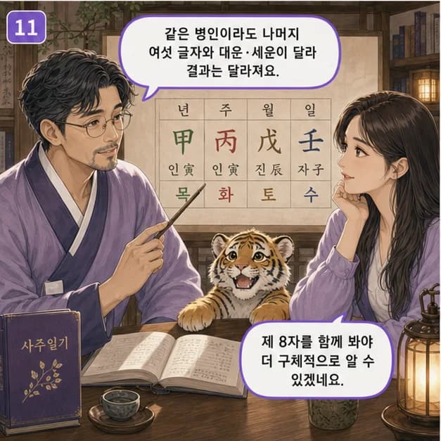 병인일주 11컷: 같은 병인이라도 나머지 여섯 글자와 대운·세운이 달라 결과는 달라져요.
