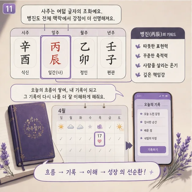 병진일주 11컷: 같은 병진이라도 나머지 여섯 글자와 대운·세운이 달라 결과는 달라져요.