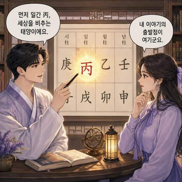 병술일주 3컷: 먼저 일간 丙. 사주에서 ‘나’를 읽는 기준이에요.