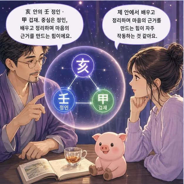 을해일주 7컷: 亥 안의 壬 정인 · 甲 겁재. 중심은 정인, 배우고 정리하며 마음의 근거를 만드는 힘이에요.