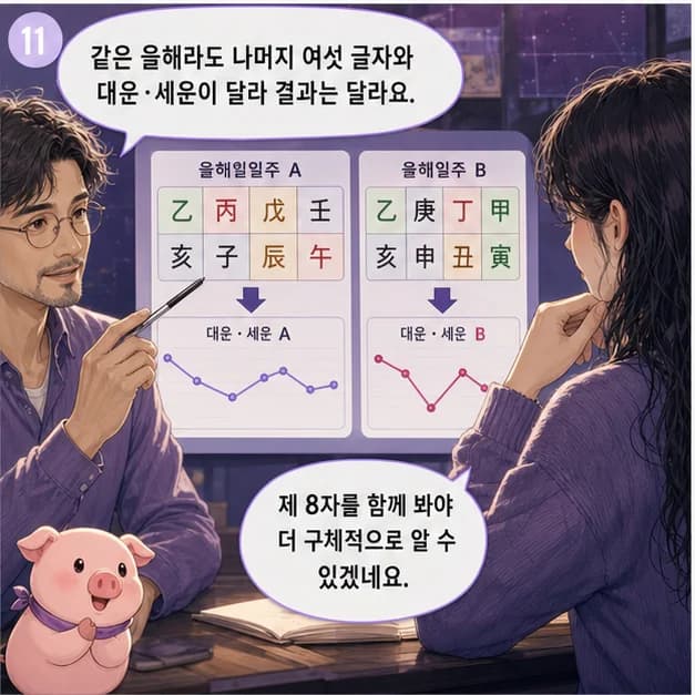 을해일주 11컷: 같은 을해라도 나머지 여섯 글자와 대운·세운이 달라 결과는 달라져요.