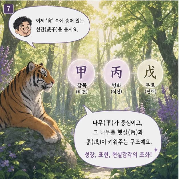 갑인일주 7컷: 寅 안의 甲 비견 · 丙 식신 · 戊 편재. 중심은 비견, 내 속도와 기준을 지키는 힘이에요.
