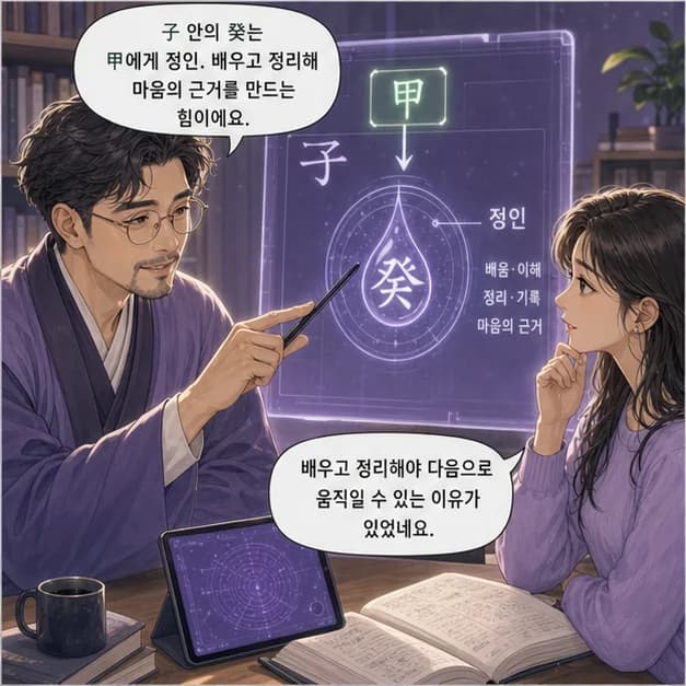 갑자일주 7컷: 子 안의 癸 정인. 중심은 정인, 배우고 정리하며 마음의 근거를 만드는 힘이에요.