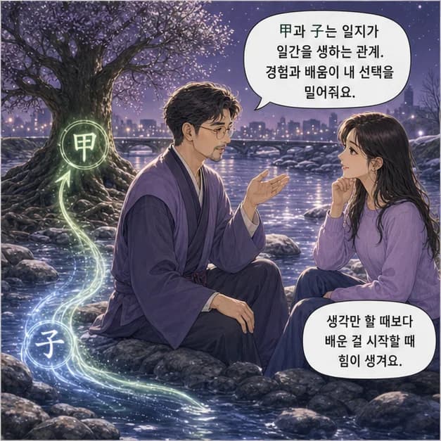 갑자일주 8컷: 甲과 子의 관계는 ‘일지가 일간을 생함’. 생활에서 얻은 경험과 배움이 나의 선택을 밀어줘요.