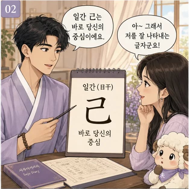 기미일주 2컷: 일주는 성격 전부가 아니라, 일이 생길 때 먼저 보이는 중심 반응이에요.