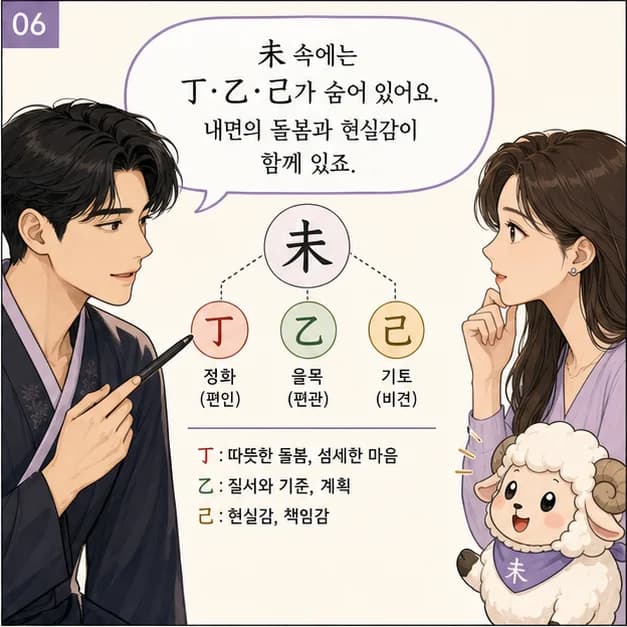 기미일주 6컷: 未는 7월(늦여름)·13~15시, 기름진 땅을 닮았어요.