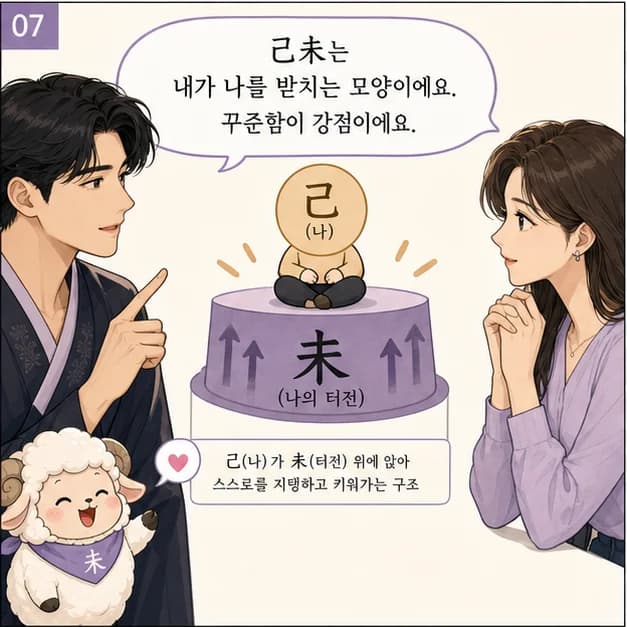 기미일주 7컷: 未 안의 己 비견 · 丁 편인 · 乙 편관. 중심은 비견, 내 속도와 기준을 지키는 힘이에요.