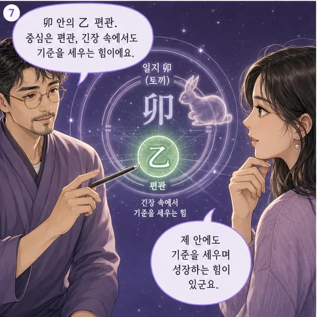 기묘일주 7컷: 卯 안의 乙 편관. 중심은 편관, 압박 속에서도 결단하고 돌파하는 힘이에요.