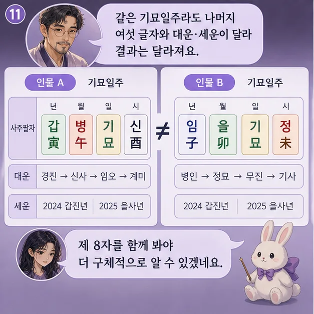 기묘일주 11컷: 같은 기묘라도 나머지 여섯 글자와 대운·세운이 달라 결과는 달라져요.