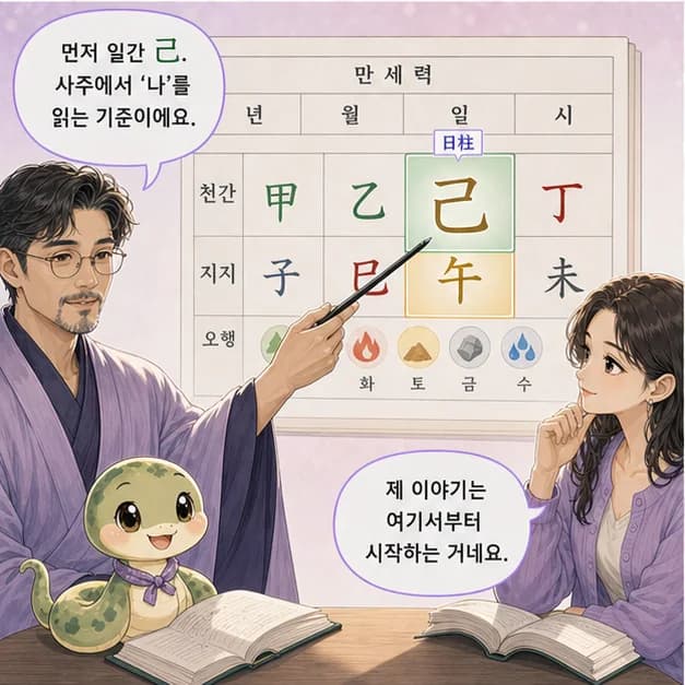 기사일주 3컷: 먼저 일간 己. 사주에서 ‘나’를 읽는 기준이에요.