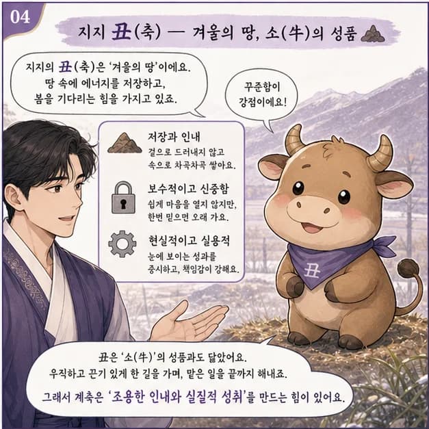 계축일주 4컷: 癸는 비/이슬처럼 조용히 스며들어 본질을 알아차리는 힘을 보여줘요.