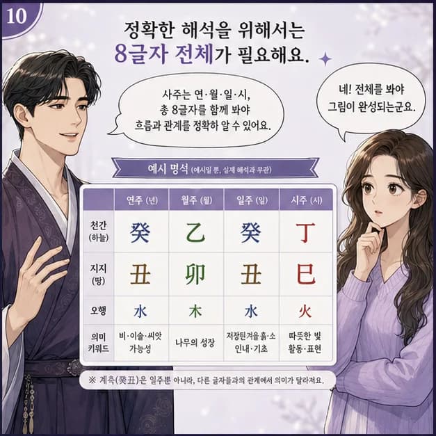 계축일주 10컷: 다만 생각과 감정을 안으로만 쌓아두는 패턴이 강해지는 때엔 지칠 수 있어요. 쌓아둔 일에서 오늘 끝낼 한 가지만 고르기부터 해보세요.