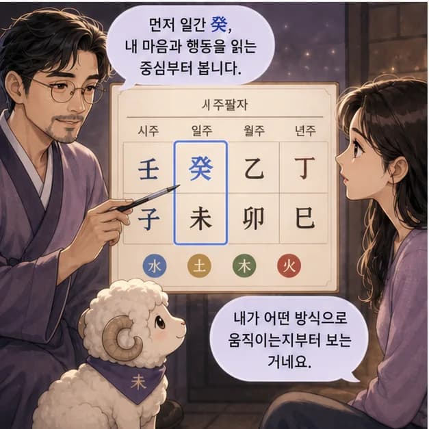 계미일주 3컷: 먼저 일간 癸. 사주에서 ‘나’를 읽는 기준이에요.