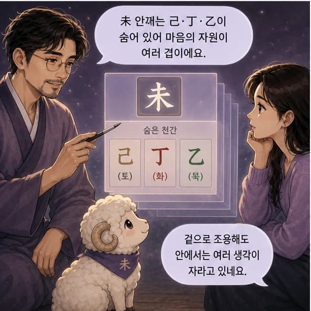 계미일주 7컷: 未 안의 己 편관 · 丁 편재 · 乙 식신. 중심은 편관, 압박 속에서도 결단하고 돌파하는 힘이에요.