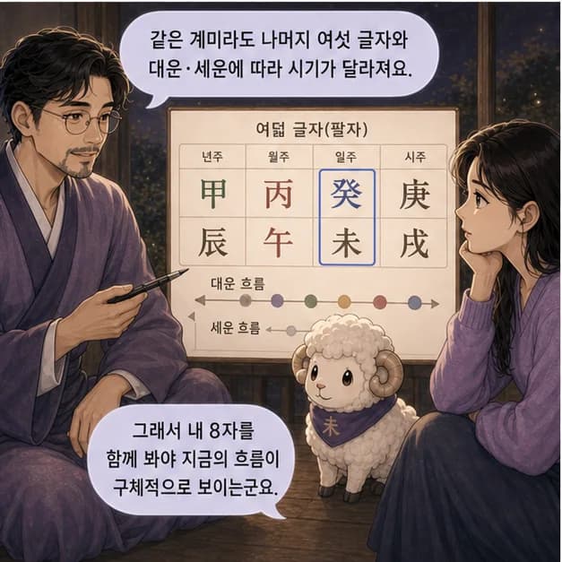 계미일주 11컷: 같은 계미라도 나머지 여섯 글자와 대운·세운이 달라 결과는 달라져요.
