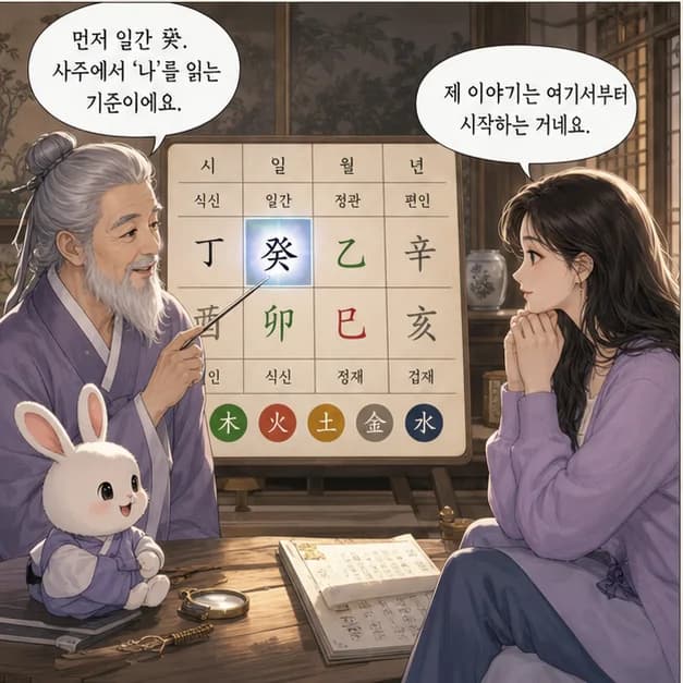 계묘일주 3컷: 먼저 일간 癸. 사주에서 ‘나’를 읽는 기준이에요.