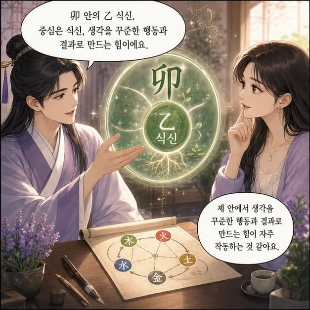 계묘일주 7컷: 卯 안의 乙 식신. 중심은 식신, 생각을 꾸준한 행동과 결과로 만드는 힘이에요.