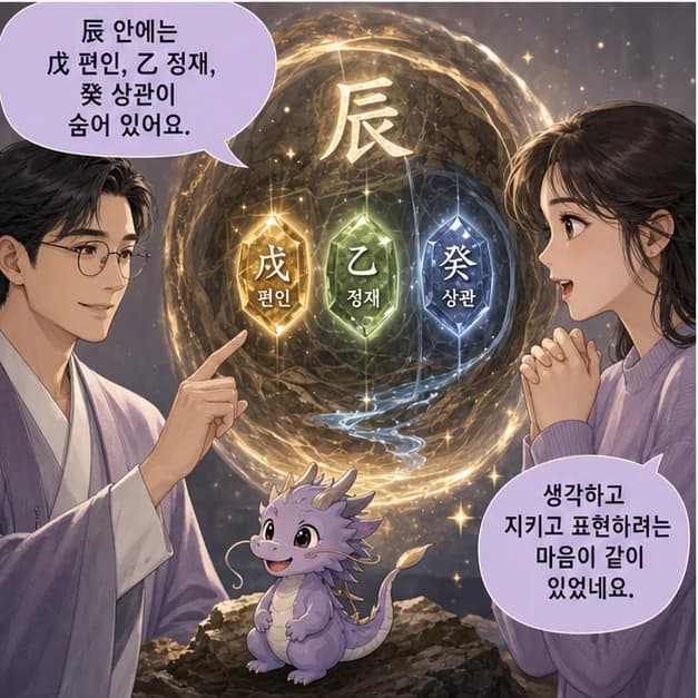 경진일주 7컷: 辰 안의 戊 편인 · 乙 정재 · 癸 상관. 중심은 편인, 낯선 신호를 감각적으로 읽고 새롭게 해석하는 힘이에요.