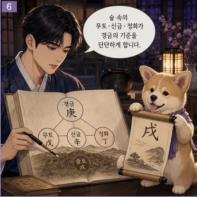 경술일주 6컷: 戌은 10월(늦가을)·19~21시, 메마른 흙을 닮았어요.