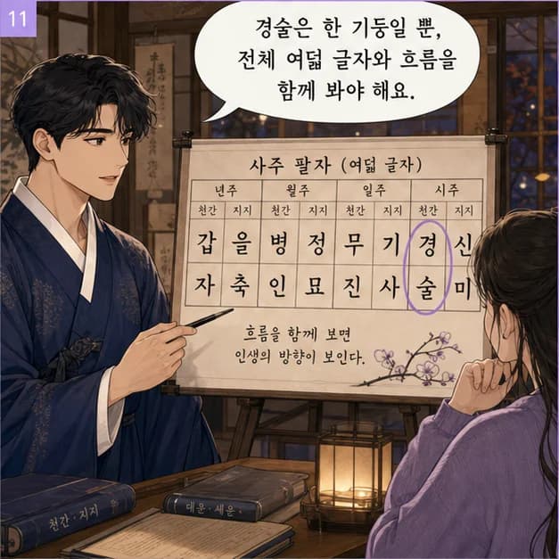 경술일주 11컷: 같은 경술이라도 나머지 여섯 글자와 대운·세운이 달라 결과는 달라져요.