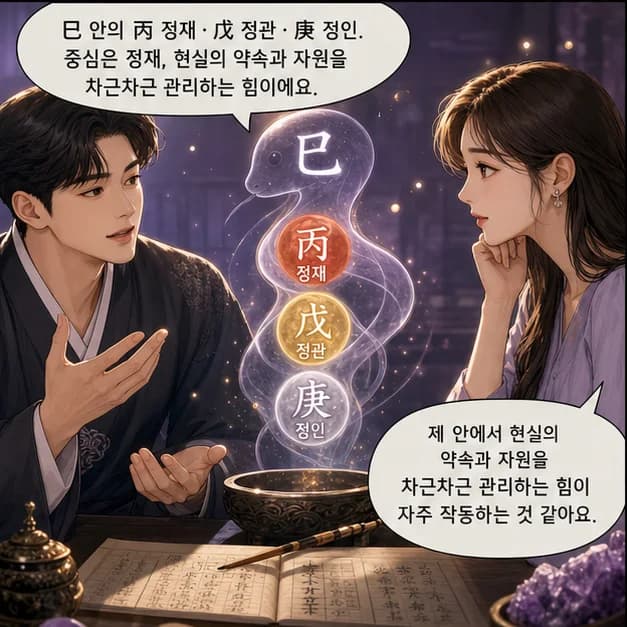 계사일주 7컷: 巳 안의 丙 정재 · 戊 정관 · 庚 정인. 중심은 정재, 현실의 약속과 자원을 차근차근 관리하는 힘이에요.