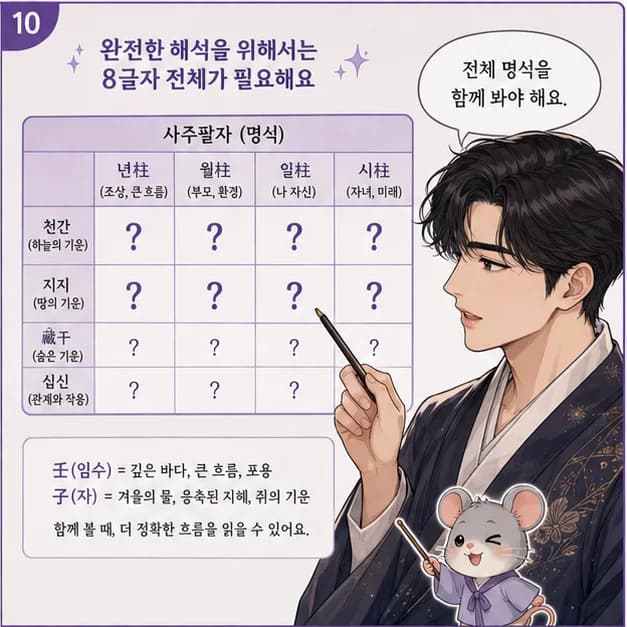 임자일주 10컷: 다만 가능성을 넓히다 지금의 한 걸음을 늦추는 패턴이 강해지는 때엔 지칠 수 있어요. 생각을 한 문장으로 적고 가장 작은 시작을 정하기부터 해보세요.