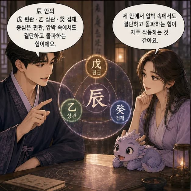 임진일주 7컷: 辰 안의 戊 편관 · 乙 상관 · 癸 겁재. 중심은 편관, 압박 속에서도 결단하고 돌파하는 힘이에요.