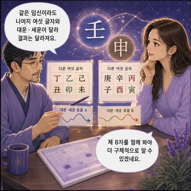 임신일주 11컷: 같은 임신이라도 나머지 여섯 글자와 대운·세운이 달라 결과는 달라져요.