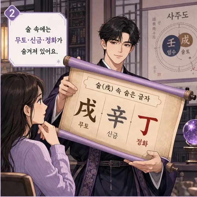 임술일주 6컷: 戌은 10월(늦가을)·19~21시, 메마른 흙을 닮았어요.