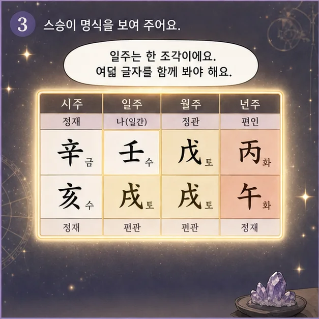 임술일주 11컷: 같은 임술이라도 나머지 여섯 글자와 대운·세운이 달라 결과는 달라져요.
