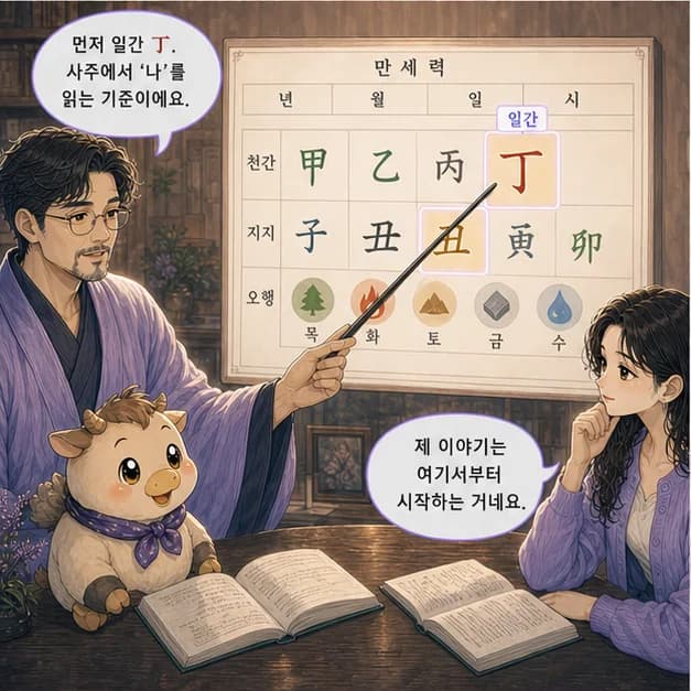 정축일주 3컷: 먼저 일간 丁. 사주에서 ‘나’를 읽는 기준이에요.