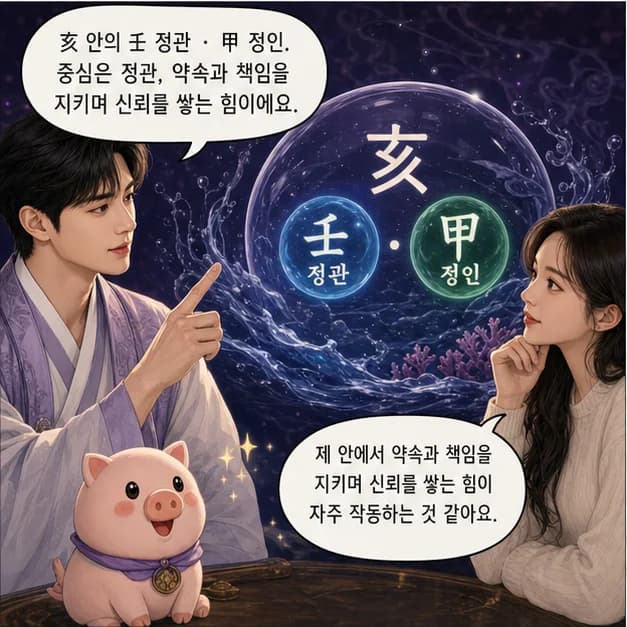 정해일주 7컷: 亥 안의 壬 정관 · 甲 정인. 중심은 정관, 약속과 책임을 지키며 신뢰를 쌓는 힘이에요.