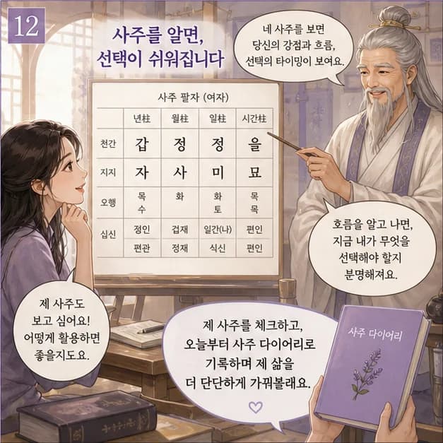 정미일주 12컷: 내 8자를 보고 좋았던 날과 힘들었던 날을 기록해보세요. 흐름이 더 선명해져요.