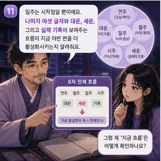 정묘일주 11컷: 같은 정묘라도 나머지 여섯 글자와 대운·세운이 달라 결과는 달라져요.