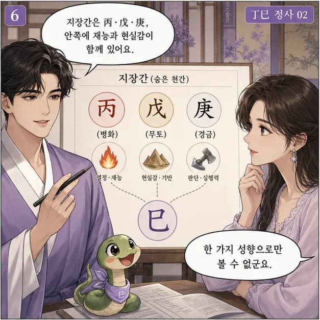 정사일주 6컷: 巳는 5월(초여름)·09~11시, 불/열기를 닮았어요.