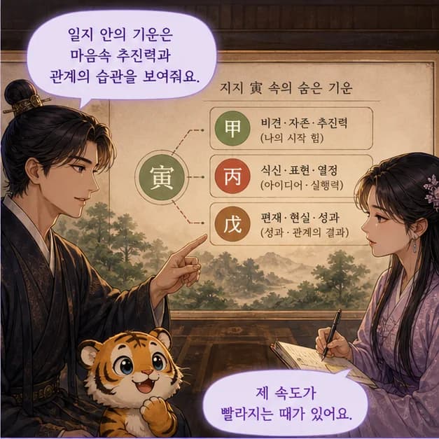 무인일주 6컷: 寅은 2월(봄의 시작)·03~05시, 거목을 닮았어요.
