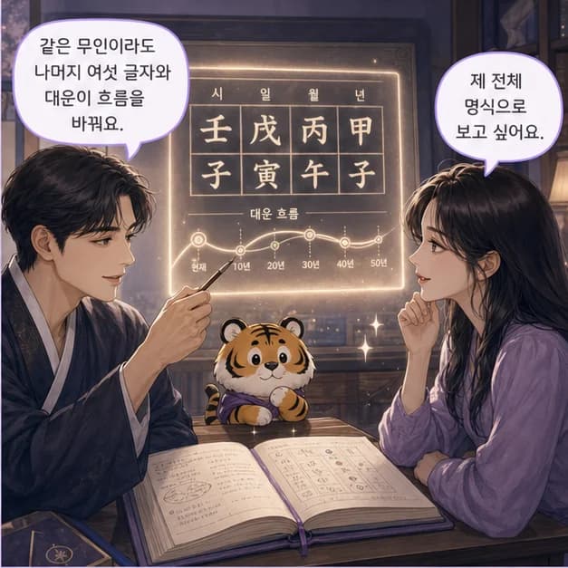 무인일주 10컷: 다만 책임을 전부 떠안고 변화까지 막아버리는 패턴이 강해지는 때엔 지칠 수 있어요. 속도를 내기 전 함께 갈 사람의 호흡을 한번 묻기부터 해보세요.