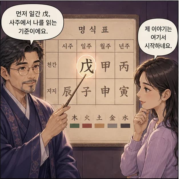 무진일주 3컷: 먼저 일간 戊. 사주에서 ‘나’를 읽는 기준이에요.