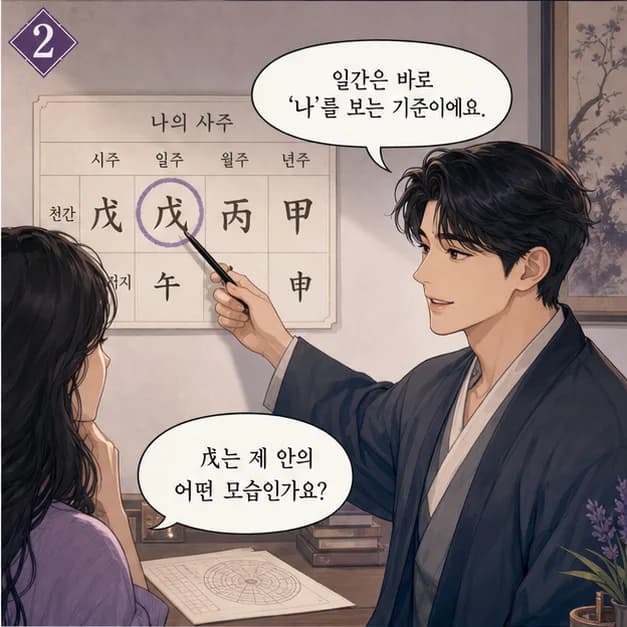 무오일주 2컷: 일주는 성격 전부가 아니라, 일이 생길 때 먼저 보이는 중심 반응이에요.