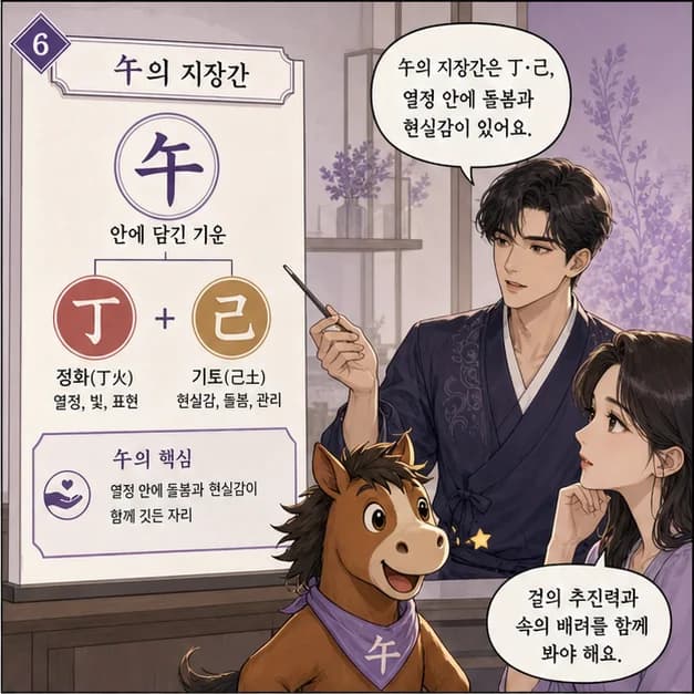 무오일주 6컷: 午는 6월(한여름)·11~13시, 강한 햇빛을 닮았어요.