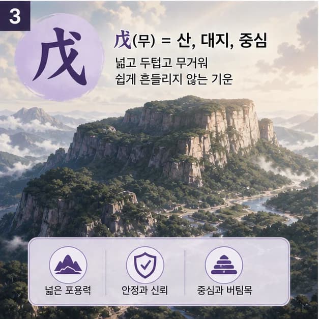 무신일주 3컷: 먼저 일간 戊. 사주에서 ‘나’를 읽는 기준이에요.