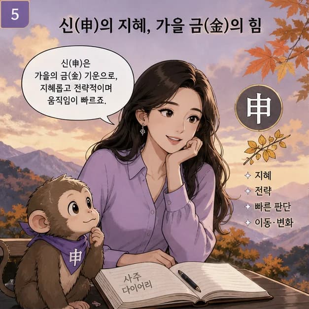 무신일주 5컷: 아래 申은 내가 일상을 보내고 마음이 반응하는 자리예요.