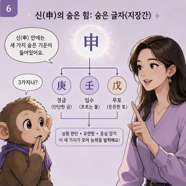 무신일주 6컷: 申은 8월(가을의 시작)·15~17시, 큰 금속을 닮았어요.