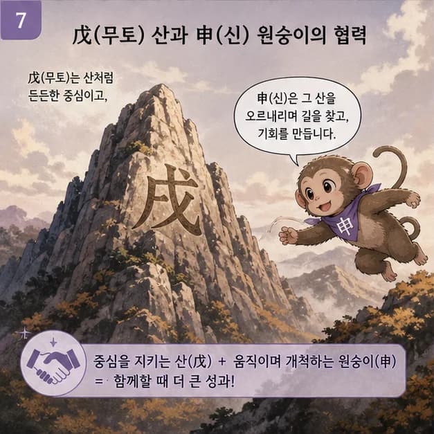 무신일주 7컷: 申 안의 庚 식신 · 壬 편재 · 戊 비견. 중심은 식신, 생각을 꾸준한 행동과 결과로 만드는 힘이에요.