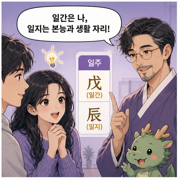 일간은 나를, 일지는 본능과 생활 자리를 나타내는 설명