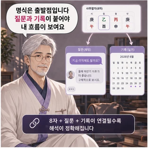명식은 시작입니다. 질문과 기록이 붙어야 내 흐름이 보입니다. 3컷