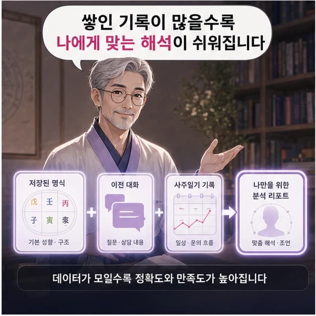 과거 기록을 바탕으로 사주 흐름을 분석하는 장면