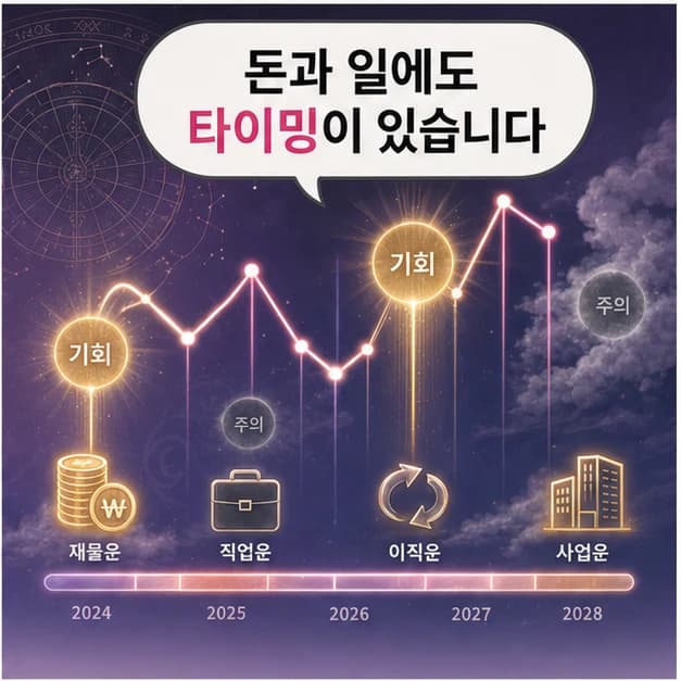 움직일 때와 조심할 때를 구분하세요 4컷